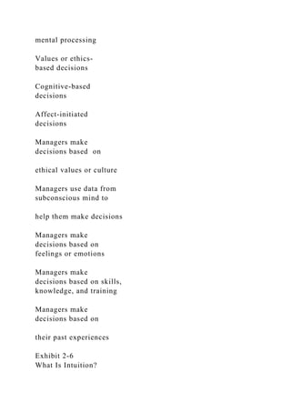 mental processing
Values or ethics-
based decisions
Cognitive-based
decisions
Affect-initiated
decisions
Managers make
decisions based on
ethical values or culture
Managers use data from
subconscious mind to
help them make decisions
Managers make
decisions based on
feelings or emotions
Managers make
decisions based on skills,
knowledge, and training
Managers make
decisions based on
their past experiences
Exhibit 2-6
What Is Intuition?
 