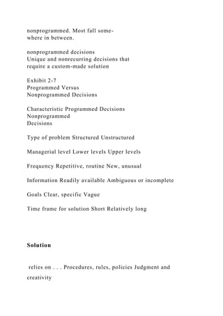 nonprogrammed. Most fall some-
where in between.
nonprogrammed decisions
Unique and nonrecurring decisions that
require a custom-made solution
Exhibit 2-7
Programmed Versus
Nonprogrammed Decisions
Characteristic Programmed Decisions
Nonprogrammed
Decisions
Type of problem Structured Unstructured
Managerial level Lower levels Upper levels
Frequency Repetitive, routine New, unusual
Information Readily available Ambiguous or incomplete
Goals Clear, specific Vague
Time frame for solution Short Relatively long
Solution
relies on . . . Procedures, rules, policies Judgment and
creativity
 