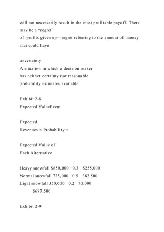 will not necessarily result in the most profitable payoff. There
may be a “regret”
of profits given up—regret referring to the amount of money
that could have
uncertainty
A situation in which a decision maker
has neither certainty nor reasonable
probability estimates available
Exhibit 2-8
Expected ValueEvent
Expected
Revenues × Probability =
Expected Value of
Each Alternative
Heavy snowfall $850,000 0.3 $255,000
Normal snowfall 725,000 0.5 362,500
Light snowfall 350,000 0.2 70,000
$687,500
Exhibit 2-9
 