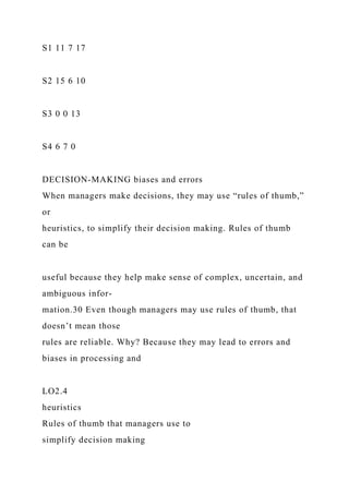 S1 11 7 17
S2 15 6 10
S3 0 0 13
S4 6 7 0
DECISION-MAKING biases and errors
When managers make decisions, they may use “rules of thumb,”
or
heuristics, to simplify their decision making. Rules of thumb
can be
useful because they help make sense of complex, uncertain, and
ambiguous infor-
mation.30 Even though managers may use rules of thumb, that
doesn’t mean those
rules are reliable. Why? Because they may lead to errors and
biases in processing and
LO2.4
heuristics
Rules of thumb that managers use to
simplify decision making
 