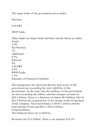 The major funds of the government are as under:
Pensions
LACERS
DWP Funds
These funds are major funds and these can be shown as under:
Assets
7.9%
Net Position
7%
Additional
8.5%
Pensions
9%
LACERS
9.2%
DWB Funds
7.3%
Summary of Financial Condition
The management has disclosed that the total assets of the
government are exceeding the total liabilities of the
government. At the same time the outflows of the government
are also exceeding the inflows and this changes account for
$20.1 billion. There is a decrease of almost $0.9 billion. Out of
this $ billion was occurred due to the change in the net position
of the company. The Fund balance is $929.2 million and the
total amount of note payable is $28.5 million.
Financial Ratios
The financial ratios are as follows:
Revenues are $7.8 billion. There is an increase of 0.3%.
 