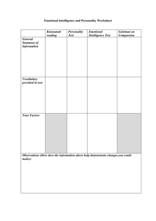 Emotional Intelligence and Personality Worksheet
Kunnanatt
reading
Personality
Test
Emotional
Intelligence Test
Goleman on
Compassion
General
Summary of
Information
Vocabulary
provided in text
Your Factors
Observations (How does the information above help demonstrate changes you could
make):
 