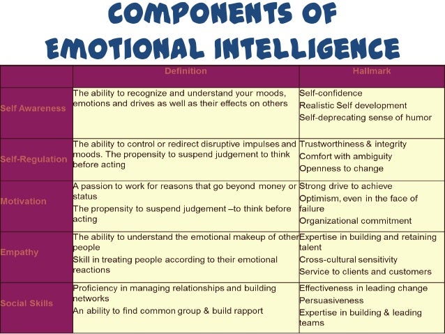 emotional intelligence 6 essay In the book emotional intelligence by daniel goleman, the central thesis that he tries to point out is that emotional intelligence may be more important than iq in. emotional intelligence 6 essay In the book emotional intelligence by daniel goleman, the central thesis that he tries to point out is that emotional intelligence may be more important than iq in.