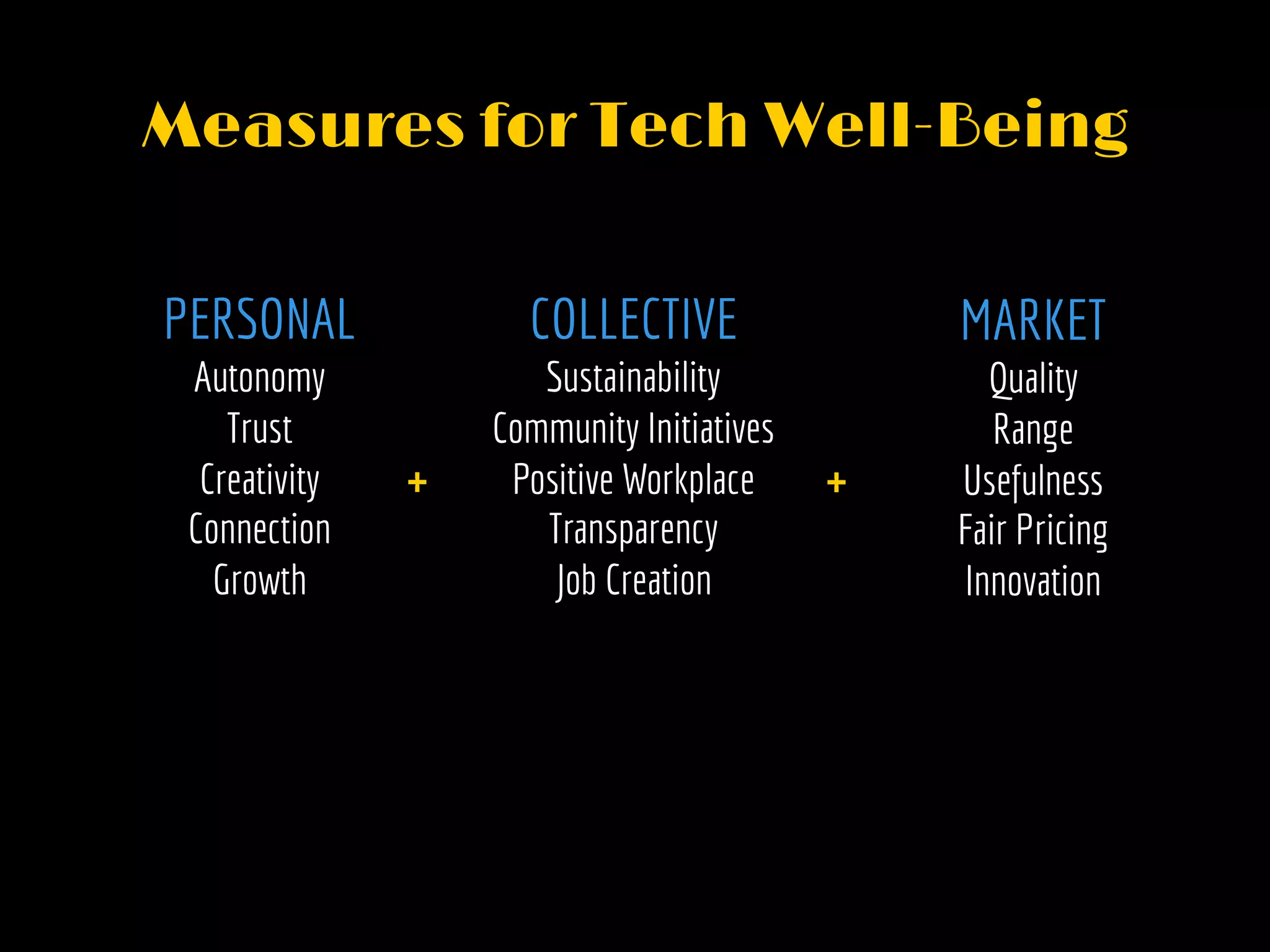 PERSONAL
Autonomy
Trust
Creativity
Connection
Growth
Measures for Tech Well-Being
+ +
COLLECTIVE
Sustainability
Community Initiatives
Positive Workplace
Transparency
Job Creation
MARKET
Quality
Range
Usefulness
Fair Pricing
Innovation
 