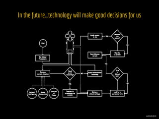 In the future…technology will make good decisions for us
automato.farm
 