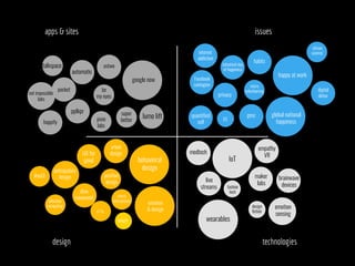 technologies
issues
design
apps & sites
medtech
behavioral
design
slow
movement
positive
design
urban
designUX for
good
affective
computing
brainwave
devices
empathy
VR
wearables
IoT
google now
lumo lift
pplkpr
be
my eyes
ustwo
automatic
happify
pixie
labs
live
streams
happy at work
privacy
micro
volunteering
habits
intnationl day
of happiness
quantified
self
EQ
micro
interactions
anticipatory
design
global national
happiness
Facebook
contagion
internet
addiction
digital
detox
design
fiction
pocket
citizen
science
super
better
fashion
tech
maker
labs
genz
a11y
emotion
sensing
emotion
& design
delight
not impossible
labs
talkspace
#noUI
 