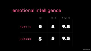 The Future of Emotionally Intelligent Machines