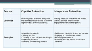 Passive Distraction Examples EMOTIONAL PROCESSING THEORY | PPTX