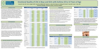 Emotional Quality of Life in Boys and Girls with Asthma 10 to 13 Years of Age
                                                        Noreen M. Clark, PhD1; Julie A. Dodge, RN MS1; Smita Shah, MBChB, MCH2; Roderick J.A. Little, PhD1; Rebecca R. Andridge, MS1; Daniel F. Awad, MA1; James Y. Paton, MD3
                                                                                                         1University of Michigan, 2University of Sidney, 3University of Glasgow


                                                                                   Table 1. Baseline Demographics and Health Status, Overall and by Gender                                                                                                                                                                                                     Table 3.Variables Associated with Emotional QL, by Gender
                       INTRODUCTION                                                                                                                                                                                                                             MEASURES                                                                                                                                                         P-Value
                                                                                                              Overall                         Males                         Females
                                                                                                              (N=776)                        (N=392)                        (N=384)                 p-value*                                                                                                                                                                                            Difference in              by                  P-value
The transition from childhood to adolescence is an important                                                                                                                                                   •Juniper Pediatric Asthma Quality of Life Questionnaire*:                                                                 Effect                   Comparison                                EQL                  gender             Boys vs Girls
                                                                       Demographics                                                                                                                            This measure contains 23 items that comprise three domains: activity limitation (5 
period for physical, social, and emotional development.  As they                                                                                                                                                                                                                                                                         Age                      +1 year                  Boys              -0.08                 0.49
                                                                                                                                                                                                                                                                                                                                                                                                                                                         0.16
                                                                                                                                                                                                               items); symptoms (10 items); and emotional quality of life (8 items). Results are 
move into and through adolescence, children with asthma need to        Age (Mean, SD)                       11.6 (0.6)                     11.7 (0.7)                      11.6 (0.6)                 0.02                                                                                                                                                                                 Girls             -0.31                 0.02
                                                                                                                                                                                                               expressed as a mean quality of life ranging from 1‐7 (low‐high). 
learn to recognize and treat symptoms independently in addition        African-American Race                 744 (96%)                      374 (95%)                      370 (96%)                  0.71     * Juniper EF, Guyatt, GH, Feeny, DH, Ferrie, PJ, Griffith, LE, Townshend, M. (1995). Measuring quality of life in         BMI Z-score              +1 unit                  Boys              -0.06                 0.28
                                                                                                                                                                                                                                                                                                                                                                                                                                                         0.42
to negotiating normal developmental tasks.  Little is available to     Parent Education
                                                                                                                                                                                                               children with asthma. Quality of Life Research: 5; 35‐46.
                                                                                                                                                                                                                                                                                                                                                                                           Girls             -0.13                 0.04
describe children with asthma in the pre teen age range (10‐13                                                                                                                                                 •BMI‐for‐age Z‐scores: BMI‐for‐age Z‐scores were calculated using the 2000 CDC Body 
                                                                                                                                                                                                                                                                                                                                         Yearly Income            <$15K vs >$15K           Boys              -0.23                 0.13
                                                                         Less than High School               142 (18%)                        77 (20%)                       65 (17%)                 0.58     Mass Index‐For‐Age Charts.  A Z‐score of zero is the population average.                                                                                                                                                                  0.78
years of age) as they begin this transition to autonomy and face                                                                                                                                                                                                                                                                                                                           Girls             -0.28                 0.06
                                                                                                                                                                                                               •Symptom Assessment: Parents reported day and nighttime asthma symptoms 
increasing disease management challenges.   In the study reported        High School graduate                280 (36%)                      141 (36%)                      139 (36%)
                                                                                                                                                                                                               experienced by the child in the past 12 months.  Symptom data were provided in a form                                     Symptom Nights           50% increase             Boys              -0.01                 0.40
                                                                                                                                                                                                                                                                                                                                                                                                                                                         0.24
here, asthma related emotional quality of life (EQOL) was                More than High School               354 (46%)                      174 (44%)                      180 (47%)                           developed by the researchers and based on the NAEPP national guidelines. 
                                                                                                                                                                                                                                                                                                                                                                                           Girls             -0.04                 0.01
hypothesized to be at risk as children move through this often                                                                                                                                                 •Asthma Diagnosis: Parents were asked to respond to the question, "Has a doctor or 
                                                                       Household Income
unsettling life phase.                                                                                                                                                                                         other health care provider ever told you that your child has asthma?"                                                     Data were analyzed to assess the relationship of symptoms and demographic factors
                                                                         < $15,000                           349 (45%)                      166 (42%)                      183 (48%)                  0.01     •Medication Use: Parents were asked to list the specific medications that their child                                     to asthma-related emotional quality of life. Among girls, increasing age (p=.02),
                                                                                                                                                                                                               currently takes for "asthma, wheezing, tightness in the chest, shortness of breath, or                                    increasing BMI (p=.04), an increase in nighttime symptoms (p=.01), and living in a
                                                                         $15,000-$40,000                     315 (41%)                      159 (41%)                      156 (41%)
                                                                                                                                                                                                               cough" and the form of administration.                                                                                    lower income household (p=.06) were associated with a decrease in emotional quality
                                                                         > $40,000                           112 (14%)                        67 (17%)                       45 (12%)                          •Demographics: Standard demographic items include child's age, gender,                                                    of life. None of these variables were significantly associated with a decrease in
                       METHODOLOGY                                                                                                                                                                             race/ethnicity, parent education level, and household income.                                                             emotional quality of life in the boys. No differences between boys and girls were
                                                                       Health
                                                                                                                                                                                                                                                                                                                                         statistically significant.
•As part of a randomized controlled trial to evaluate two self‐        BMI-for-age Z-score
                                                                       (Mean, SD)                             1.1 (1.3)                                       1.0 (1.3)                    1.1 (1.2)
management interventions for pre‐teens, case identification was 
                                                                       Quality of Life, Emotions
                                                                                                                                                                                                                                                                                                                                                                                       CONCLUSIONS
initiated by distributing a recruitment packet, including an asthma    (Mean, SD)                             5.3 (1.5)                                       5.3 (1.5)                    5.2 (1.5)                                               STATISTICAL METHODS                                                                   •     Despite high levels of nighttime symptom frequency about one‐third of respondents say 
symptom questionnaire, to all 6th grade students attending 19          Asthma Status
                                                                                                                                                                                                                                                                                                                                               they were never told by a physician that they have asthma.
                                                                       Asthma Symptom Days,
middle schools in Detroit, Michigan. The packets were sent home        past year                                                                                                                               Both emotional quality of life and symptom level were modeled using linear mixed 
                                                                                                                                                                                                                                                                                                                                         •     Factors associated with increased nighttime symptoms in these African American middle 
                                                                                                                                                                                                               models. Symptom counts were log‐transformed to better approximate normality. Each 
with children, completed by the parent/guardian, and returned to          None                                82 (11%)                                         39 (10%)                     43 (11%)                                                                                                                                           school students include BMI and very low income.
                                                                                                                                                                                                               predictor variable was used separately (along with the gender indicator and its 
the schools (return rate of 71.3%).                                                                                                                                                                            interaction) to predict the outcomes. Unadjusted models were used since we were                                           •     The data suggest that asthma related emotional quality of life in African American girls 
                                                                          1 - 12 days                        149 (19%)                                         67 (17%)                     82 (21%)                                                                                                                                           declines as they advance in age, increase in BMI, and experience more asthma 
                                                                                                                                                                                                               interested in what was univariately associated with the outcomes. Since schools were 
                                                                          13 - 52 days                       206 (27%)                                       111 (28%)                      95 (25%)           the unit of randomization, all models included a random effect for the school within                                            symptoms.  In addition, very low income appears to be associated with decreased 
•A total of 906 low income African American children with asthma                                                                                                                                               recruitment year. Statistical analyses were done using the SAS System, version 9.1.                                             emotional quality of life in these preteen girls with asthma. 
symptoms and their parent/guardians agreed to participate in the          53 - 365 days                      208 (27%)                                       105 (27%)                    103 (27%)

study and completed baseline data collection. Research staff              > 365 days                         131 (17%)                                         70 (18%)                     61 (16%)
                                                                       Asthma Symptom Nights,
interviewed the children face‐to‐face at school while the parents      past year
were interviewed by telephone.  The current findings are based on 
a sample of 776 parents and children with complete data on the 
                                                                                                                                                                                                                                                                   RESULTS
                                                                         None                                150 (20%)                        70 (18%)                       80 (21%)                 0.12
variables being evaluated.                                               1 - 12 nights                       202 (27%)                        97 (25%)                     105 (27%)
                                                                                                                                                                                                                                Table 2. Variables Associated with Nighttime Symptoms, by Gender
                                                                                                                                                                                                                                                                                                                                                                                       IMPLICATIONS
                                                                         13 - 52 nights                      167 (22%)                      103 (26%)                        64 (24%)                                                                                        % Increase in            P-Value              P-value
                                                                                                                                                                                                               Effect                    Comparison                           Symptoms               by gender           Boys vs Girls   •Low‐income African‐American children may need special consideration in asthma 
                                                                         53 – 365 nights                     146 (20%)                        78 (20%)                       68 (18%)
                                                                                                                                                                                                               Age                       +1 year                Boys              -2%                   0.90
                                                                                                                                                                                                                                                                                                                                         counseling and patient education.  Targeting those of low income is important given that 
                                                                                                                                                                                                                                                                                                                              0.45       low income was associated with both increased nighttime symptoms and decreased 
                                                                         > 365 nights                         81 (11%)                        44 (11%)                       37 (10%)
    BASELINE DESCRIPTION OF SAMPLE (N=776)                             Ever Diagnosed with
                                                                                                                                                                                                                                                                Girls             17%                   0.38
                                                                                                                                                                                                                                                                                                                                         emotional quality of life in this urban, middle school population.  
                                                                       Asthma                                477 (62%)                      260 (66%)                      217 (57%)                  0.01     BMI Z-score               +1 unit                Boys              20%                   0.02
                                                                                                                                                                                                                                                                                                                              0.71       •Programs might also be offered separately for boys and girls to address gender‐specific 
The mean age at baseline was 11.6 years. Fifty‐one percent (51%)       Uses a Bronchodilator                 415 (54%)                      230 (59%)                      185 (49%)                 0.003
                                                                                                                                                                                                                                                                Girls             26%                   0.01                             issues related to asthma self‐management.  
of the students were male, while 96% were African‐American.                                                                                                                                                    Yearly Income             <$15K vs >$15K         Boys              11%                   0.62                             •Efforts to address excess weight and related factors such as diet and activity are also 
                                                                       Uses an Anti-Inflammatory             160 (21%)                        98 (25%)                       62 (16%)                0.002                                                                                                                    0.16
                                                                                                                                                                                                                                                                                                                                         indicated by these study findings and are supported by recent data that demonstrate the 
Forty‐five percent (45%) reported living in households with an                                                                                                                                                                                                  Girls             67%                   0.01
                                                                                                                                                                                                                                                                                                                                         poorly understood association between pediatric asthma and overweight status (Abramson, 
annual income of less than $15,000.  While all of the children         Uses No Asthma Meds                   344 (45%)                      151 (39%)                      193 (51%)                 0.001
                                                                                                                                                                                                               Nighttime symptoms increased with higher BMI for both girls (p=.02) and boys (p=.01).                                     et al, 2008). *
reported symptoms of asthma on the case identification                   None                                150 (20%)                        70 (18%)                       80 (21%)                 0.12     Nighttime symptom counts were significantly higher (p=.01) for girls living in households with                            Actions such as these may improve the symptom experience and emotional quality of life of early adolescent children, 
                                                                                                                                                                                                                                                                                                                                         especially girls, with asthma.  
questionnaire, only 62% reported having ever been told by a                                                                                                                                                    an annual income less than $15,000 compared to households with income above $15,000.
                                                                                   All percentages use the number of valid responses as the denominator. Valid percentages range from 96 to 100%.              Despite apparent differences in point estimates there were no statistically significant differences                       *Abramson, NW, Wamboldt, FS, Mansell, AL, Carter, R, Federico, MJ, Wamboldt, MZ. (2008). Frequency and  correlates of 
health care provider that they had asthma.                                         *Comparisons made using linear and non-linear mixed models with a random effect for the school within cohort.               in these effects comparing boys to girls.                                                                                 overweight status in adolescent asthma. Journal of Asthma: 45; 135‐139. 
 