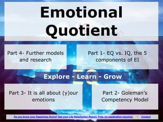 Emotional
Quotient
Explore - Learn - Grow
Part 1- EQ vs. IQ, the 5
components of EI
Part 3- It is all about (y)our
emotions
Part 2- Goleman’s
Competency Model
Part 4- Further models
and research
Do you know your Happiness Score? Get your Life Satisfaction Report. Free, no registration required. I Contact
 