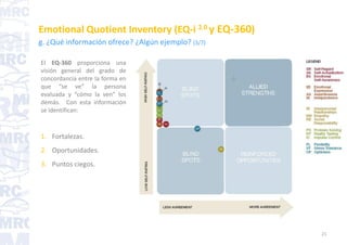 Eq Inventory Emotional quotient inventory | PPT