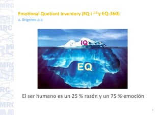 Eq Inventory Emotional quotient inventory | PDF