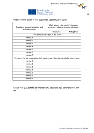 18
ERASMUS + 2018-1-ESO1-KA204-050530 “MuseTeam”
Emotional Regulation or Handling
Write down the results in your Systematic Desensitization (S.D.)
Select your stressful situations and
write them down
Mark with an x the level of relaxation
achieved thinking in stressful situations.
Optimum Not optimal
They announce the date of the exam
training 1
training 2
training 3
training 4
training 5
training 6
training 7
I'm making the first preparations for the exam, and I think it's going to be hard to pass.
training 1
training 2
training 3
training 4
training 5
training 6
training 7
Create your S.D. card for all other stressful situations. You can make your own
list.
 