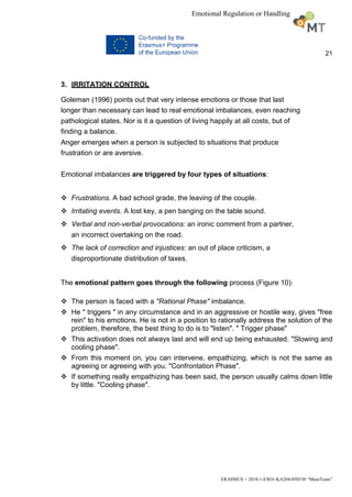 21
ERASMUS + 2018-1-ESO1-KA204-050530 “MuseTeam”
Emotional Regulation or Handling
3. IRRITATION CONTROL
Goleman (1996) points out that very intense emotions or those that last
longer than necessary can lead to real emotional imbalances, even reaching
pathological states. Nor is it a question of living happily at all costs, but of
finding a balance.
Anger emerges when a person is subjected to situations that produce
frustration or are aversive.
Emotional imbalances are triggered by four types of situations:
 Frustrations. A bad school grade, the leaving of the couple.
 Irritating events. A lost key, a pen banging on the table sound.
 Verbal and non-verbal provocations: an ironic comment from a partner,
an incorrect overtaking on the road.
 The lack of correction and injustices: an out of place criticism, a
disproportionate distribution of taxes.
The emotional pattern goes through the following process (Figure 10):
 The person is faced with a "Rational Phase" imbalance.
 He " triggers " in any circumstance and in an aggressive or hostile way, gives "free
rein" to his emotions. He is not in a position to rationally address the solution of the
problem, therefore, the best thing to do is to "listen". " Trigger phase"
 This activation does not always last and will end up being exhausted. "Slowing and
cooling phase".
 From this moment on, you can intervene, empathizing, which is not the same as
agreeing or agreeing with you. "Confrontation Phase".
 If something really empathizing has been said, the person usually calms down little
by little. "Cooling phase".
 