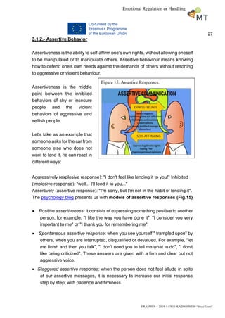 27
ERASMUS + 2018-1-ESO1-KA204-050530 “MuseTeam”
Emotional Regulation or Handling
3.1.2.- Assertive Behavior
Assertiveness is the ability to self-affirm one's own rights, without allowing oneself
to be manipulated or to manipulate others. Assertive behaviour means knowing
how to defend one's own needs against the demands of others without resorting
to aggressive or violent behaviour.
Assertiveness is the middle
point between the inhibited
behaviors of shy or insecure
people and the violent
behaviors of aggressive and
selfish people.
Let's take as an example that
someone asks for the car from
someone else who does not
want to lend it, he can react in
different ways:
Aggressively (explosive response): "I don't feel like lending it to you!" Inhibited
(implosive response): "well... I'll lend it to you..."
Assertively (assertive response): "I'm sorry, but I'm not in the habit of lending it".
The psychology blog presents us with models of assertive responses (Fig.15)
 Positive assertiveness: It consists of expressing something positive to another
person, for example, "I like the way you have done it", "I consider you very
important to me" or "I thank you for remembering me".
 Spontaneous assertive response: when you see yourself " trampled upon" by
others, when you are interrupted, disqualified or devalued. For example, "let
me finish and then you talk", "I don't need you to tell me what to do", "I don't
like being criticized". These answers are given with a firm and clear but not
aggressive voice.
 Staggered assertive response: when the person does not feel allude in spite
of our assertive messages, it is necessary to increase our initial response
step by step, with patience and firmness.
Figure 15. Assertive Responses.
 