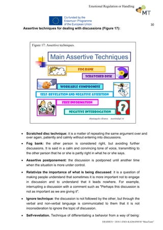 30
ERASMUS + 2018-1-ESO1-KA204-050530 “MuseTeam”
Emotional Regulation or Handling
Assertive techniques for dealing with discussions (Figure 17):
 Scratched disc technique: it is a matter of repeating the same argument over and
over again, patiently and calmly without entering into discussions.
 Fog bank: the other person is considered right, but avoiding further
discussions. It is said in a calm and convincing tone of voice, transmitting to
the other person that he or she is partly right in what he or she says.
 Assertive postponement: the discussion is postponed until another time
when the situation is more under control.
 Relativize the importance of what is being discussed: it is a question of
making people understand that sometimes it is more important not to engage
in discussion and to understand that it leads nowhere. For example,
interrupting a discussion with a comment such as "Perhaps this discussion is
not as important as we are giving it".
 Ignore technique: the discussion is not followed by the other, but through the
verbal and non-verbal language is communicated to them that it is not
inconsideration to ignore the topic of discussion.
 Self-revelation. Technique of differentiating a behavior from a way of being:
Figure 17: Assertive techniques.
 