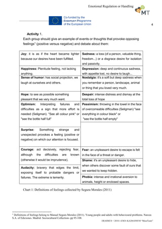 4
ERASMUS + 2018-1-ESO1-KA204-050530 “MuseTeam”
Emotional Regulation or Handling
Activity 1.
Each group should give an example of events or thoughts that provoke opposing
feelings1 (positive versus negative) and debate about them:
Joy: it is as if the heart became lighter
because our desires have been fulfilled.
Sadness: a loss (of a person, valuable thing,
freedom...) or a disgrace desire for isolation
and passivity.
Happiness: Plenitude feeling, not lacking
anything.
Depression: deep and continuous sadness,
with appetite lost, no desire to laugh...
Sense of humor: has social projection, we
laugh at ourselves and others.
Nostalgia: it's a soft but deep sadness when
you remember a person, landscape, animal
or thing that you loved very much.
Hope: to see as possible something
pleasant that we very much want.
Despair: intense distress and dismay at the
total loss of hope
Optimism: Interpreting failures and
difficulties as a sign that more effort is
needed (Seligman). "See all colour pink" or
"see the bottle half full"
Pessimism: throwing in the towel in the face
of overcomeable difficulties (Seligman) "see
everything in colour black" or
"see the bottle half empty"
Surprise: Something strange and
unexpected provokes a feeling (positive or
negative) on which our attention is focused.
Courage: act decisively, rejecting fear,
although the difficulties are known
(otherwise it would be imprudence).
Fear: an unpleasant desire to escape is felt
in the face of a threat or danger.
Shame: it's an unpleasant desire to hide,
when others discover some fault of ours that
we wanted to keep hidden.
Audacity: bravery that edges the limit,
exposing itself to probable dangers or
failures. The extreme is temerity. Phobia: intense and irrational aversion to
animals, height or enclosed spaces.
Chart 1: Definitions of feelings collected by Segura Morales (2011)
1 Definitions of feelings belong to Manuel Segura Morales (2011). Young people and adults with behavioural problems. Narcea
S.A. of Ediciones. Madrid. Sociocultural Collection- pp 95-108.
 