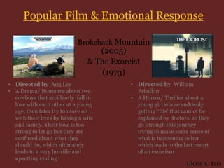 Popular Film & Emotional Response

                            Brokeback Mountain
                                   (2005)
                                & The Exorcist
                                    (1973)
• Directed by Ang Lee                      • Directed by William
• A Drama/ Romance about two                 Friedkin
  cowboys that accidently fall in          • A Horror/ Thriller about a
  love with each other at a young            young girl whose suddenly
  age, then later try to move on             getting „fits‟ that cannot be
  with their lives by having a wife          explained by doctors, so they
  and family. Their love is too              go through this journey
  strong to let go but they are              trying to make some sense of
  confused about what they                   what is happening to her
  should do, which ultimately                which leads to the last resort
  leads to a very horrific and               of an exorcism
  upsetting ending
                                                                 Gloria A. Tafa
 