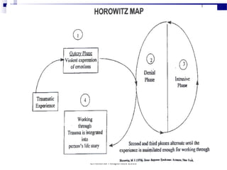 Emotional Responces 2006 7
 