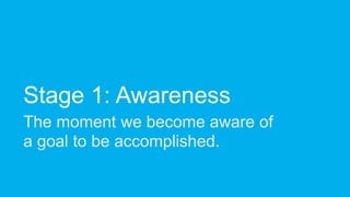 Stage 1: Awareness
The moment we become aware of
a goal to be accomplished.
 