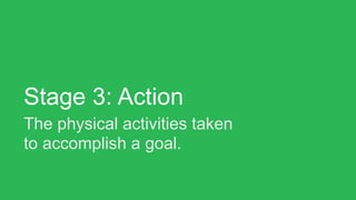 Stage 3: Action
The physical activities taken
to accomplish a goal.
 
