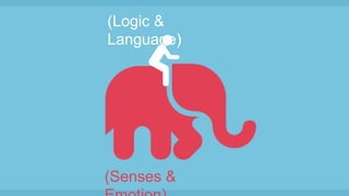 (Logic &
Language)
(Senses &
 