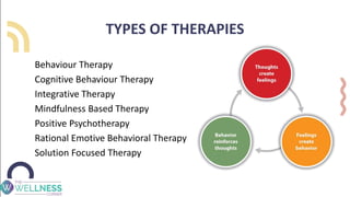 TYPES OF THERAPIES
Behaviour Therapy
Cognitive Behaviour Therapy
Integrative Therapy
Mindfulness Based Therapy
Positive Psychotherapy
Rational Emotive Behavioral Therapy
Solution Focused Therapy
 