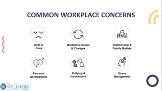 COMMON WORKPLACE CONCERNS
Grief &
Loss
Workplace Issues
& Changes
Relationship &
Family Matters
Personal
Development
Bullying &
Harassment
Stress
Management
 