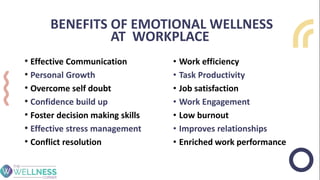 BENEFITS OF EMOTIONAL WELLNESS
AT WORKPLACE
• Effective Communication
• Personal Growth
• Overcome self doubt
• Confidence build up
• Foster decision making skills
• Effective stress management
• Conflict resolution
• Work efficiency
• Task Productivity
• Job satisfaction
• Work Engagement
• Low burnout
• Improves relationships
• Enriched work performance
 