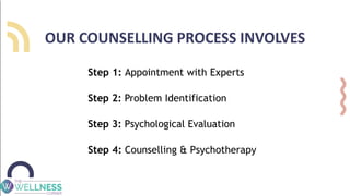 OUR COUNSELLING PROCESS INVOLVES
Step 1: Appointment with Experts
Step 2: Problem Identification
Step 3: Psychological Evaluation
Step 4: Counselling & Psychotherapy
 