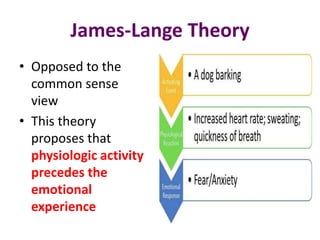 James-Lange Theory
• Opposed to the
common sense
view
• This theory
proposes that
physiologic activity
precedes the
emotional
experience
 