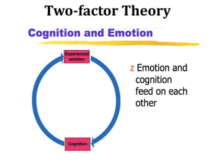 Two-factor Theory
 