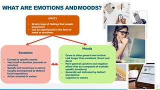 NAME OR LOGO
WHAT ARE EMOTIONS ANDMOODS?
3
AFFECT
• Broad range of feelings that people
experience
• Can be experienced in...