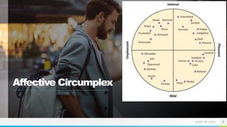 NAME OR LOGO
Affective Circumplex
5
 