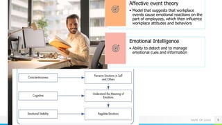 NAME OR LOGO 9
Affective event theory
• Model that suggests that workplace
events cause emotional reactions on the
part of employees, which then influence
workplace attitudes and behaviors
Emotional Intelligence
• Ability to detect and to manage
emotional cues and information
 