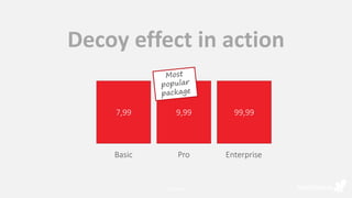 Decoy effect in action
Confidential11
7,99
Basic
9,99
Pro
99,99
Enterprise
 