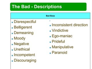 Emotionla intelligence presentation.ppt [autosaved] [autosaved] | PPTX