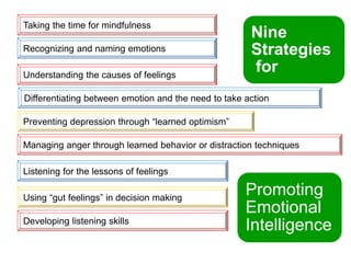 Emotionla intelligence presentation.ppt [autosaved] [autosaved]
