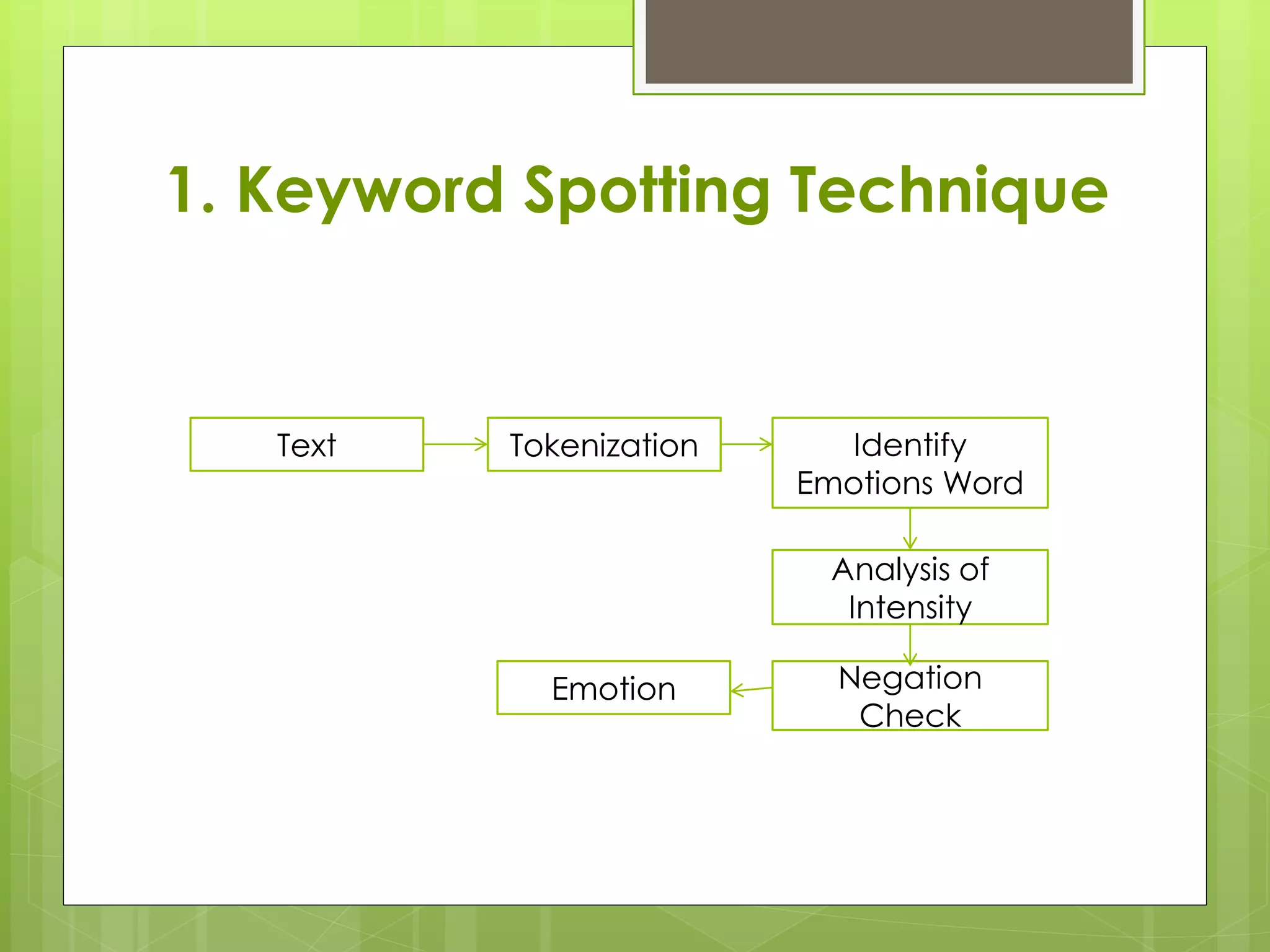 1. Keyword Spotting Technique
Text Tokenization Identify
Emotions Word
Analysis of
Intensity
Negation
Check
Emotion
 
