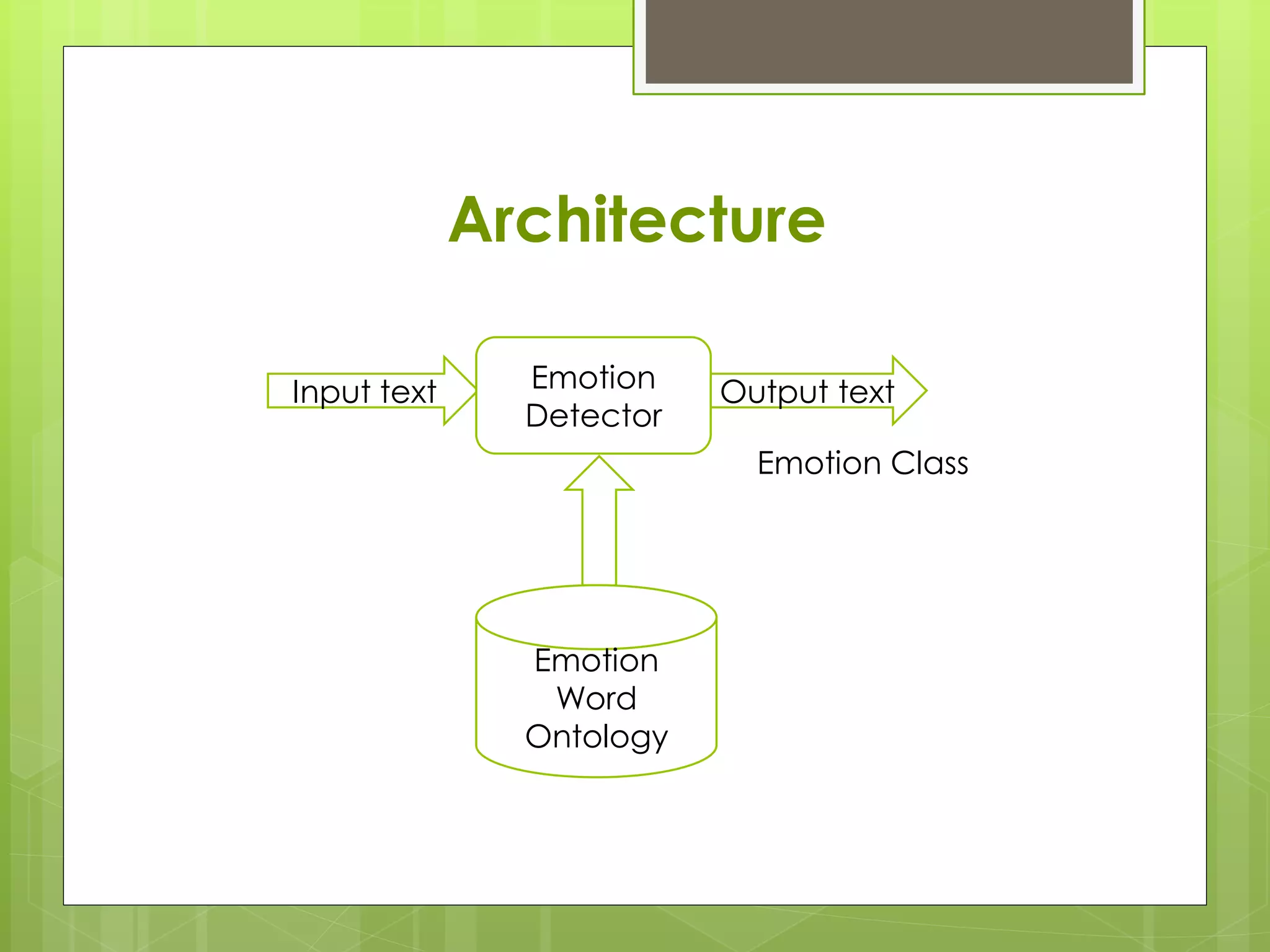 Architecture
Input text Output textEmotion
Detector
Emotion
Word
Ontology
Emotion Class
 