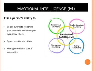 EMOTIONAL INTELLIGENCE (EI)
EI is a person’s ability to
•

Be self aware (to recognize
your own emotions when you
experience them)

•

Detect emotions in others

•

Manage emotional cues &
information

 
