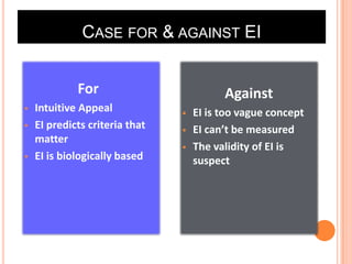 CASE FOR & AGAINST EI
For





Intuitive Appeal
EI predicts criteria that
matter
EI is biologically based

Against




EI is too vague concept
EI can’t be measured
The validity of EI is
suspect

 