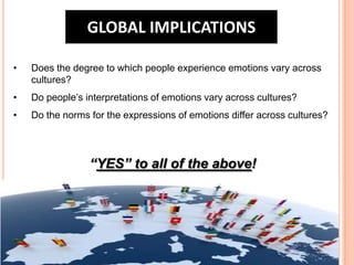 GLOBAL IMPLICATIONS
•

Does the degree to which people experience emotions vary across
cultures?

•

Do people’s interpretations of emotions vary across cultures?

•

Do the norms for the expressions of emotions differ across cultures?

“YES” to all of the above!

 