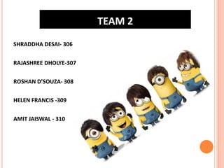 TEAM 2
SHRADDHA DESAI- 306
RAJASHREE DHOLYE-307
ROSHAN D’SOUZA- 308
HELEN FRANCIS -309
AMIT JAISWAL - 310

 