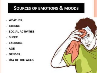 SOURCES OF EMOTIONS & MOODS
•

WEATHER

•

STRESS

•

SOCIAL ACTIVITIES

•

SLEEP

•

EXERCISE

•

AGE

•

GENDER

•

DAY OF THE WEEK

 