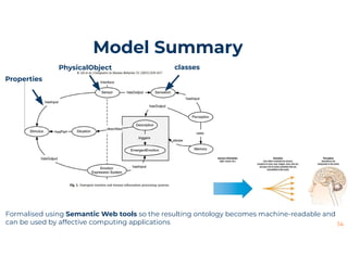 Emotions ontology summarized presentaion
