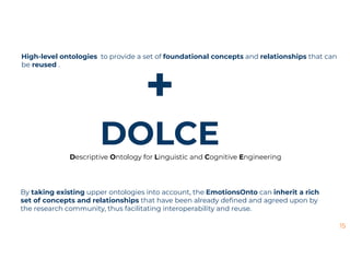 Emotions ontology summarized presentaion