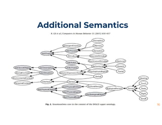 Emotions ontology summarized presentaion