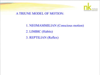 A TRIUNE MODEL OF MOTION:
1. NEOMAMMILIAN (Conscious motion)
2. LIMBIC (Habits)
3. REPTILIAN (Reflex)
 