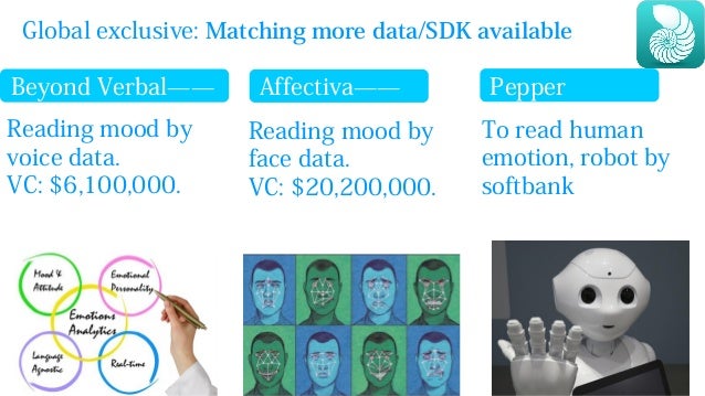 Emotion Reading Of Siren Tech